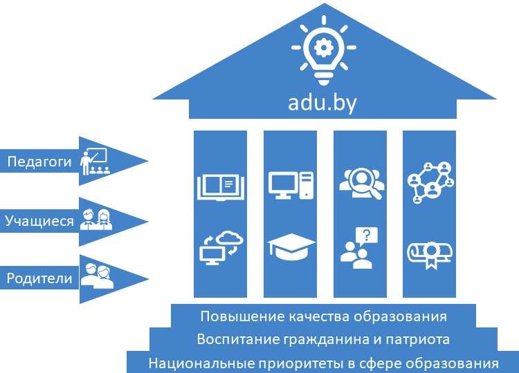 Ошибка: 404